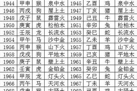 2022年五行属什么|2022年五行属什么 2022年五行属什么命